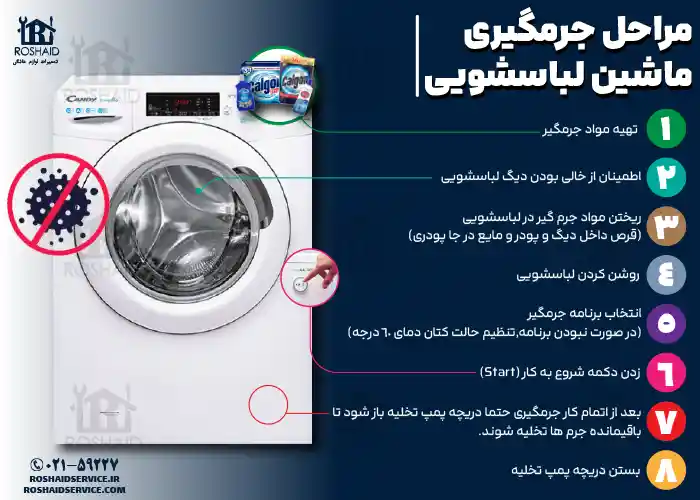 اینفوگراف مراحل جرم گیری لباسشویی کندی